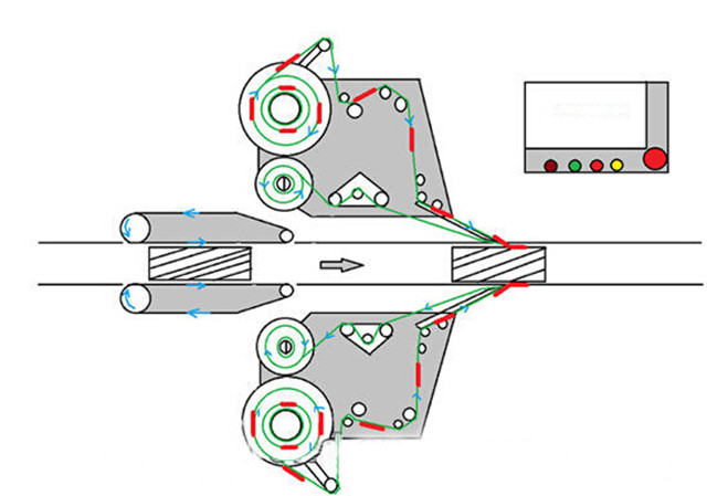 Diagramm der doppelseitigen automatischen Seiten plus runder Flaschenetikettiermaschine